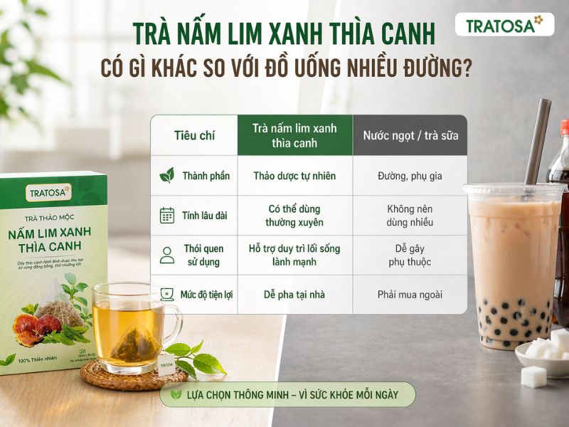 so sánh trà nấm lim xanh thìa canh và nước ngọt trà sữa