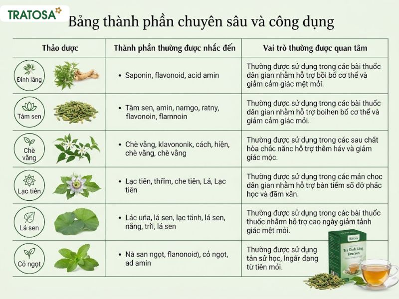 Bảng thành phần chuyên sâu 6 loại thảo dược tự nhiên giúp ngủ ngon