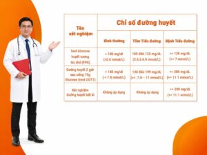 Bảng chỉ số giúp tham khảo đường huyết lúc đói bao nhiêu là bình thường