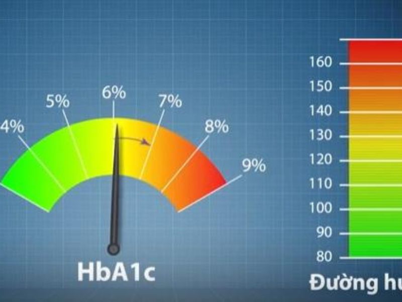 Các mức HbA1c bình thường tiền tiểu đường và tiểu đường