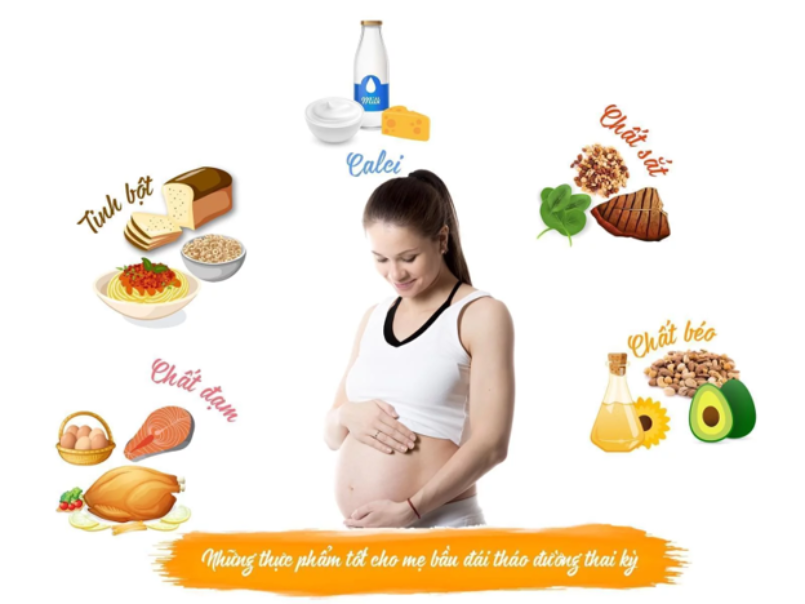 Tiểu đường thai kỳ nên ăn gì? Gợi ý thực đơn 7 ngày dễ áp dụng Mẹ bầu và các nhóm thực phẩm cung cấp tinh bột, chất đạm, chất béo, canxi và chất xơ